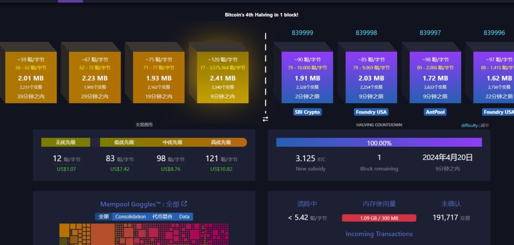 84000，btc减半